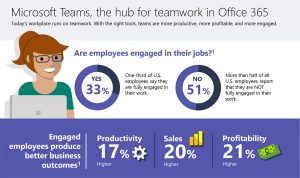 Microsoft Teams Infographic