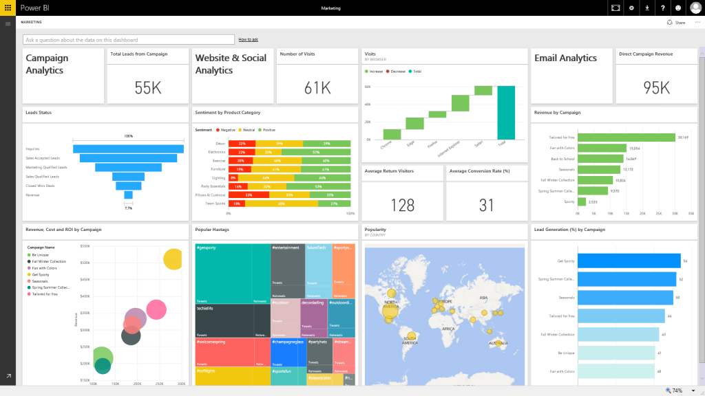 Microsoft Power BI – CornerstoneIT