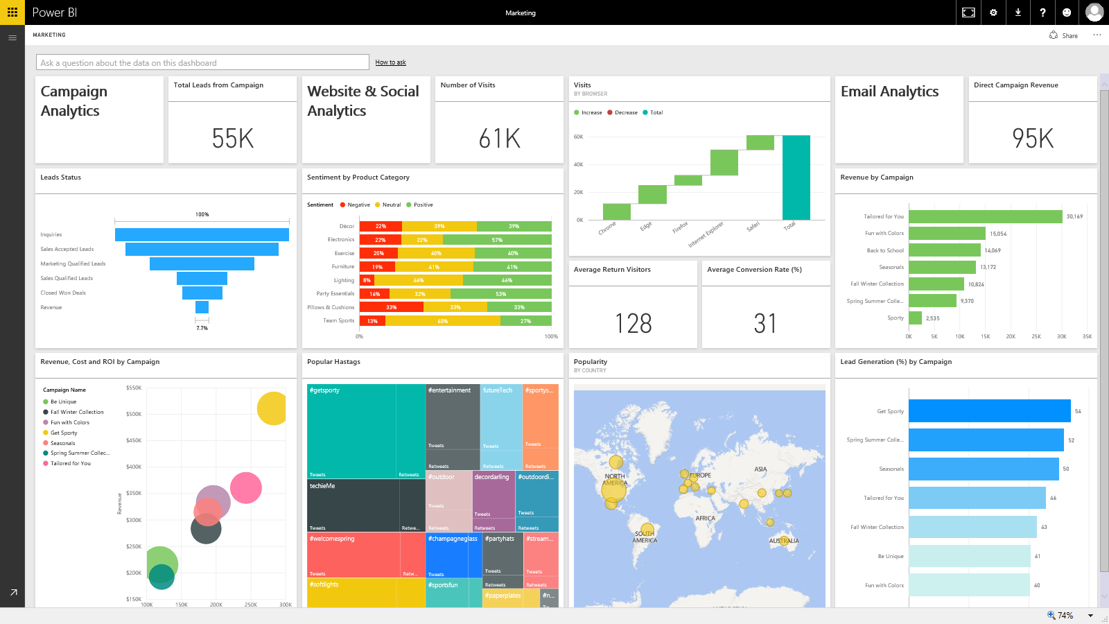 Power bi картинки